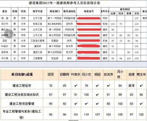 澄合分公司人才培養(yǎng)碩果累累