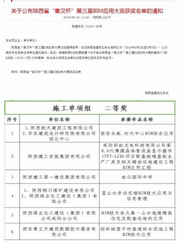 陜煤建設(shè)銅煤公司再獲陜西省BIM技術(shù)應用大賽二等獎