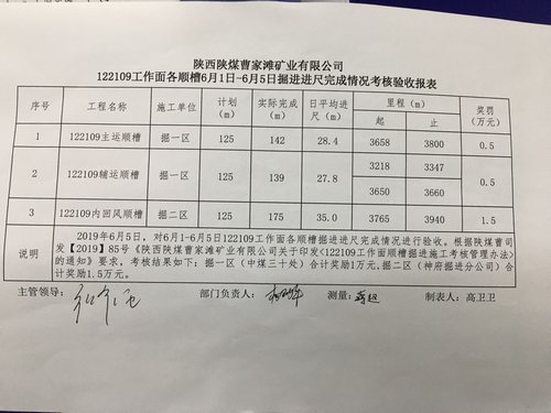 陜煤建設(shè)掘進公司：日均35米！“掘進鐵軍”的進擊之路