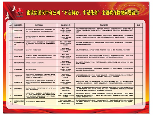 陜煤建設(shè)漢中分公司“不忘初心 牢記使命”主題教育整改落實(shí)務(wù)求實(shí)效