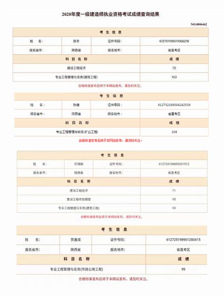 陜煤建設榆林公司一級建造師考試成績喜人