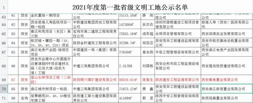 陜煤建設銅煤公司承建的藍山水岸項目工程施工二標段順利通過省級文明工地公示