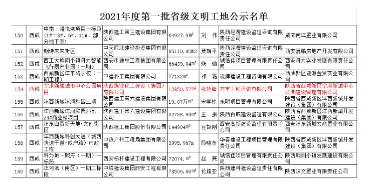 陜煤建設(shè)綠宇公司：空港新城城市中心公園項(xiàng)目喜獲“省級文明工地”稱號