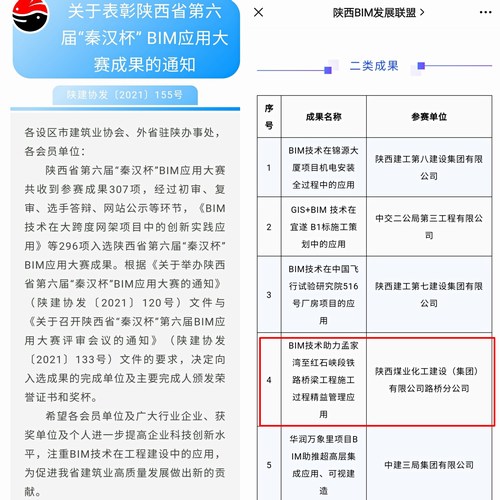 陜煤建設(shè)路橋分公司榮獲陜西省第六屆“秦漢杯”BIM應用大賽“二類成果獎”