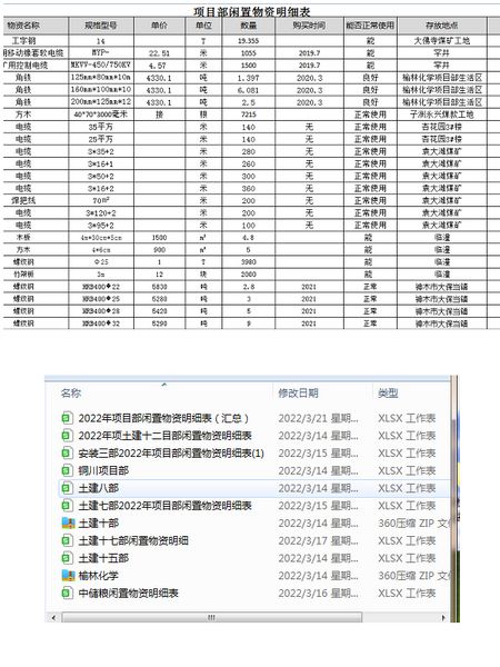 陜煤建設(shè)天工公司：清倉利庫，讓閑置物資“動(dòng)”起來