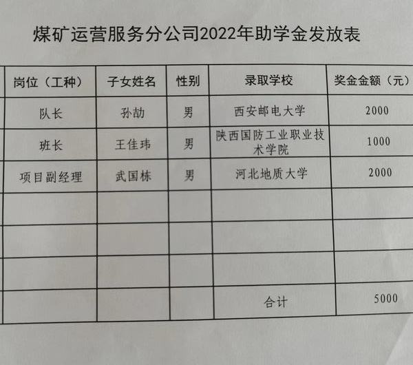 陜煤建設(shè)煤礦運(yùn)營(yíng)服務(wù)分公司：愛在金秋  助學(xué)圓夢(mèng)