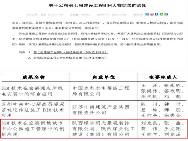 陜煤建設綠宇公司：聚焦“硬核”式人才培養(yǎng)