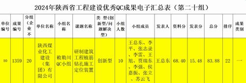 陜煤建設(shè)內(nèi)蒙古分公司：技術(shù)創(chuàng)新再突破，QC成果創(chuàng)佳績