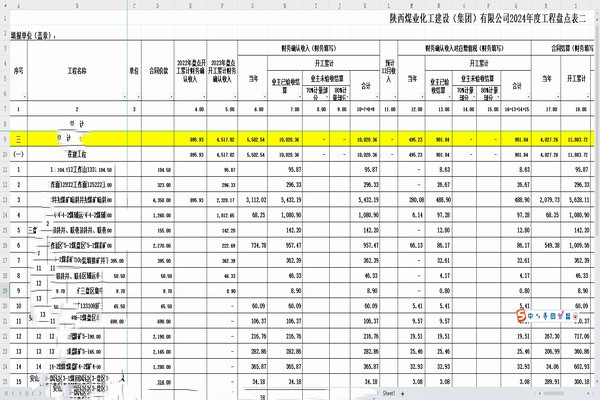 陜煤建設(shè)煤礦運(yùn)營服務(wù)分公司：深化財(cái)務(wù)戰(zhàn)略，驅(qū)動(dòng)企業(yè)持續(xù)成長