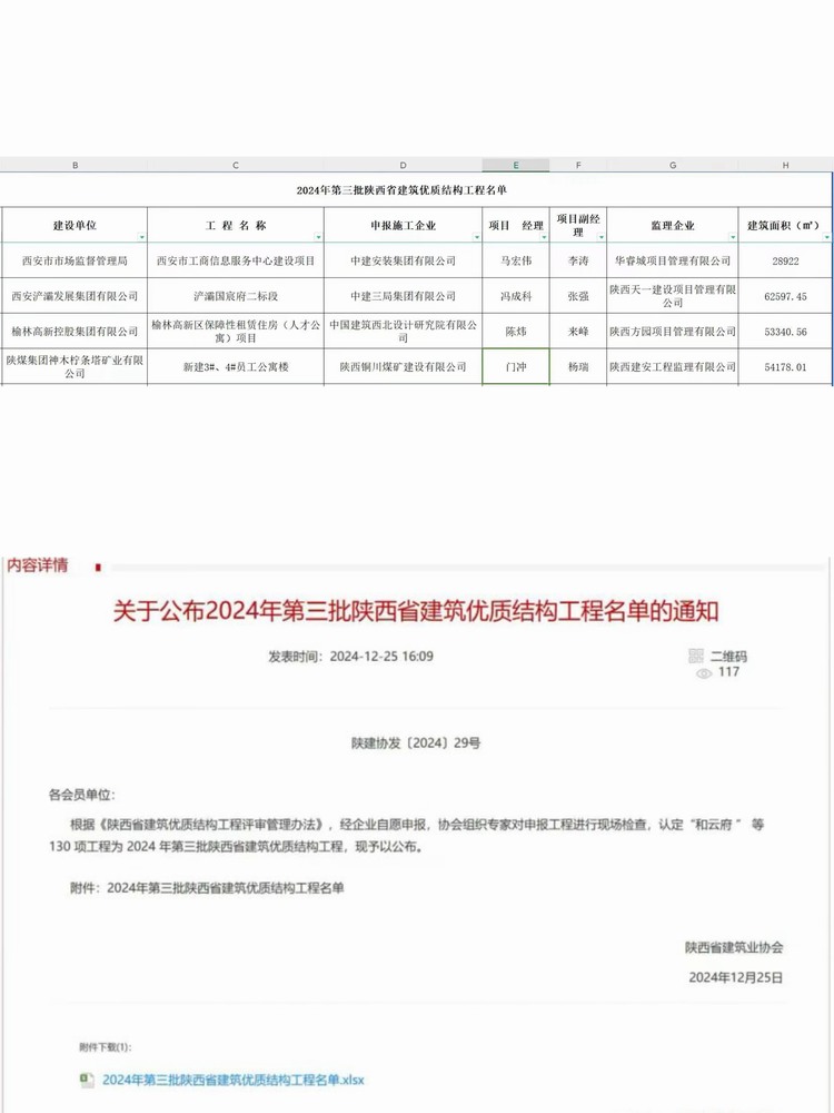 陜煤建設(shè)銅煤公司承建的檸條塔新建3#、4#員工公寓樓項目榮獲“陜西省建筑優(yōu)質(zhì)結(jié)構(gòu)工程”稱號