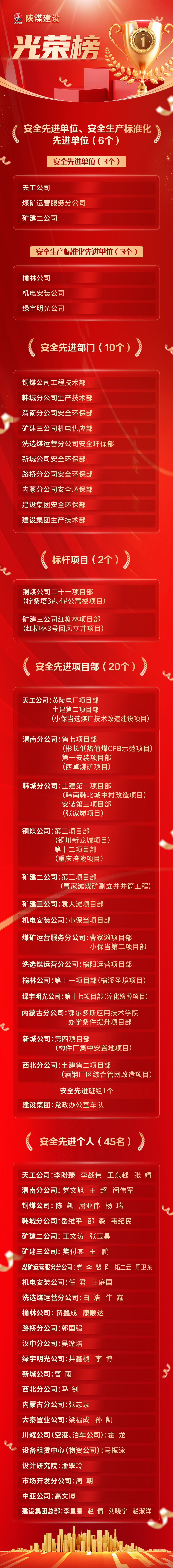 榜樣力量｜“光榮榜”新鮮出爐！