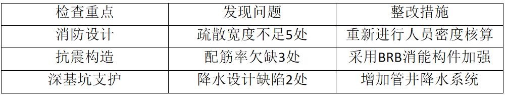 陜煤建設(shè)設(shè)計(jì)研究院：多措并舉筑牢設(shè)計(jì)安全防線