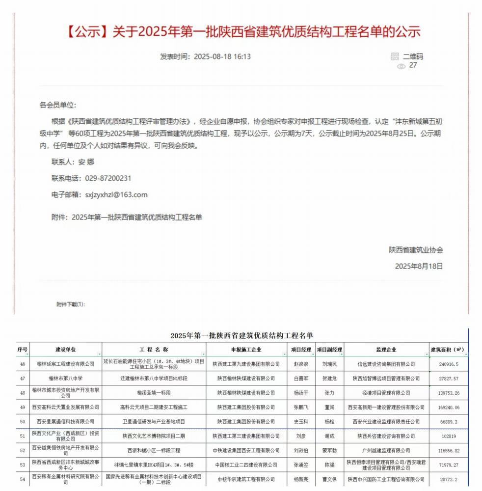 陜煤建設(shè)榆林公司承建的遷建榆林市第八中學(xué)項(xiàng)目N1標(biāo)段項(xiàng)目、榆溪圣境一標(biāo)段項(xiàng)目喜獲“陜西省建筑優(yōu)質(zhì)結(jié)構(gòu)工程”榮譽(yù)稱(chēng)號(hào)