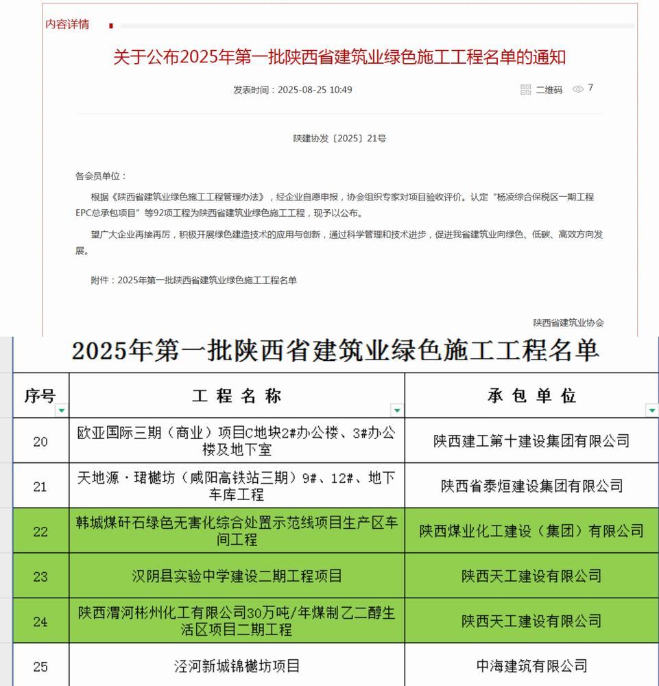 陜煤建設(shè)天工公司三項(xiàng)工程喜獲“陜西省建筑業(yè)綠色施工工程”榮譽(yù)稱(chēng)號(hào)
